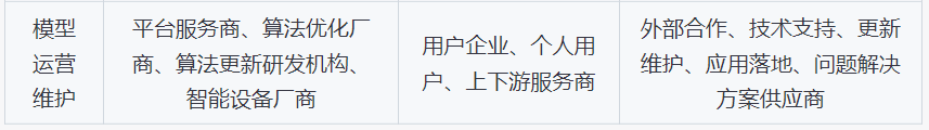 如何用chatGPT快速了解一个行业？