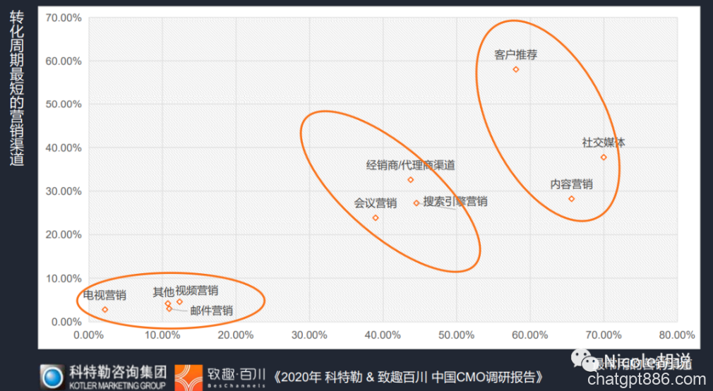 ChatGPT都来了，B2B内容人还在生产互联网垃圾吗？