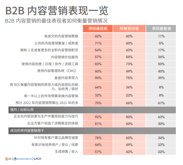 ChatGPT都来了，B2B内容人还在生产互联网垃圾吗？