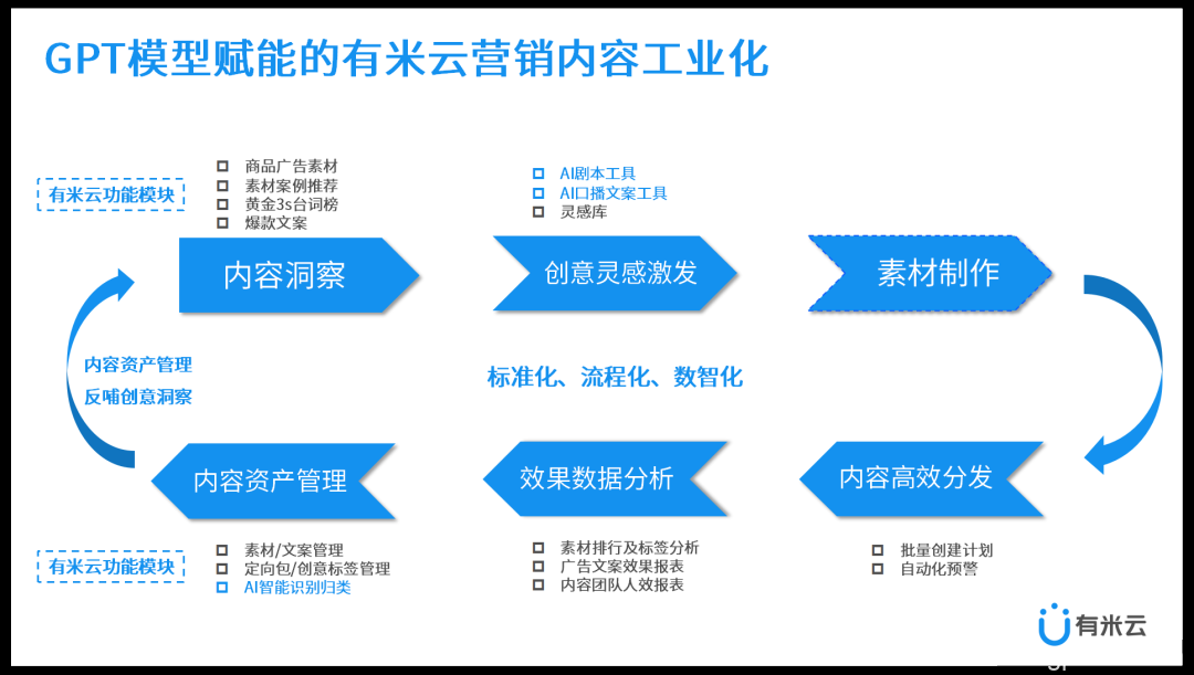 ChatGPT时代，如何释放内容营销生产力？