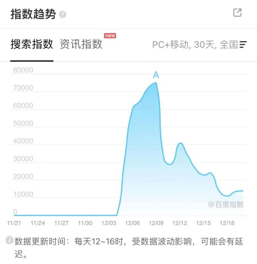 为什么短短两周之后就鲜有人继续讨论ChatGPT了？