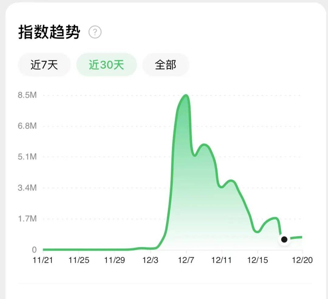 为什么短短两周之后就鲜有人继续讨论ChatGPT了？