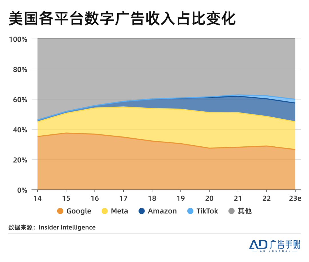 关于ChatGPT、摇一摇与谷歌广告