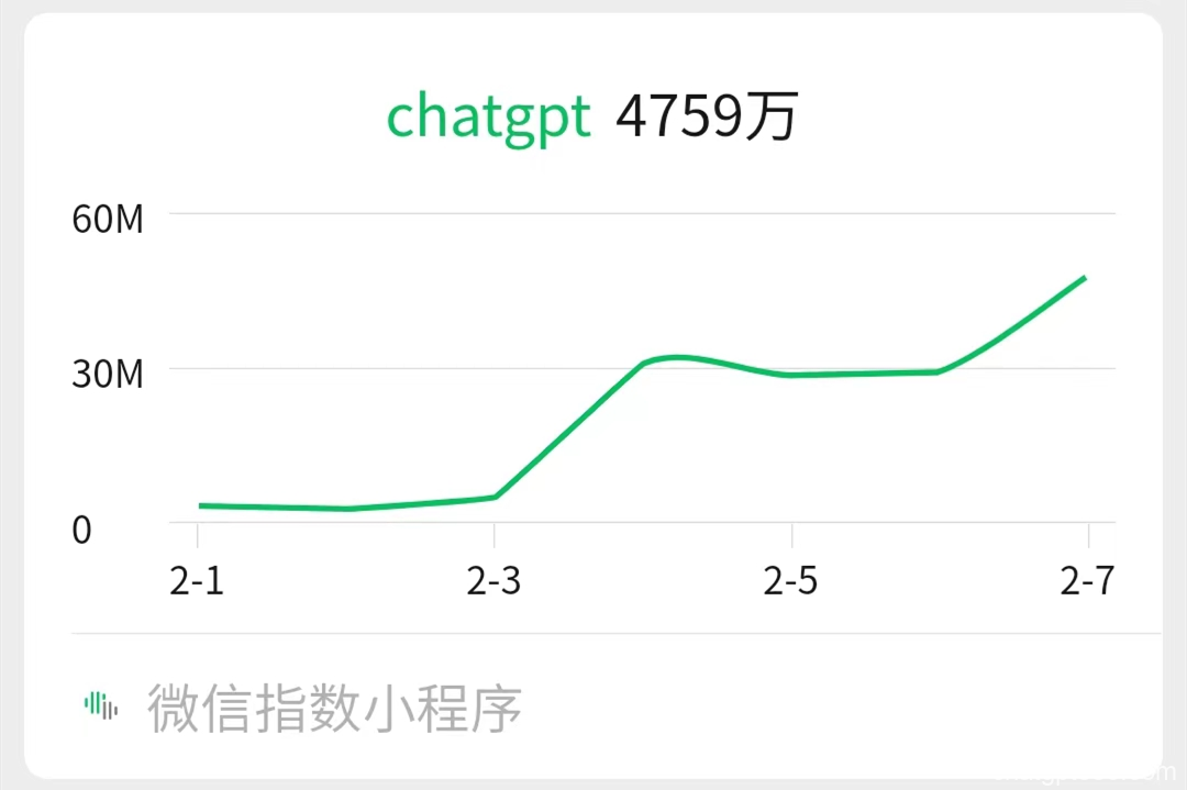 ChatGPT突然爆火，百度、谷歌都急了