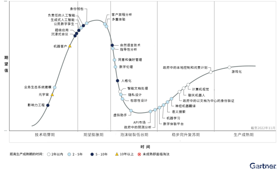 ChatGPT高潮过后，内容行业深思的２个点