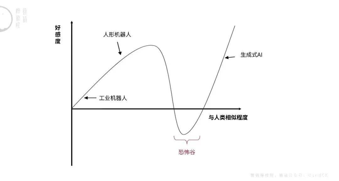 ChatGPT高潮过后，内容行业深思的２个点