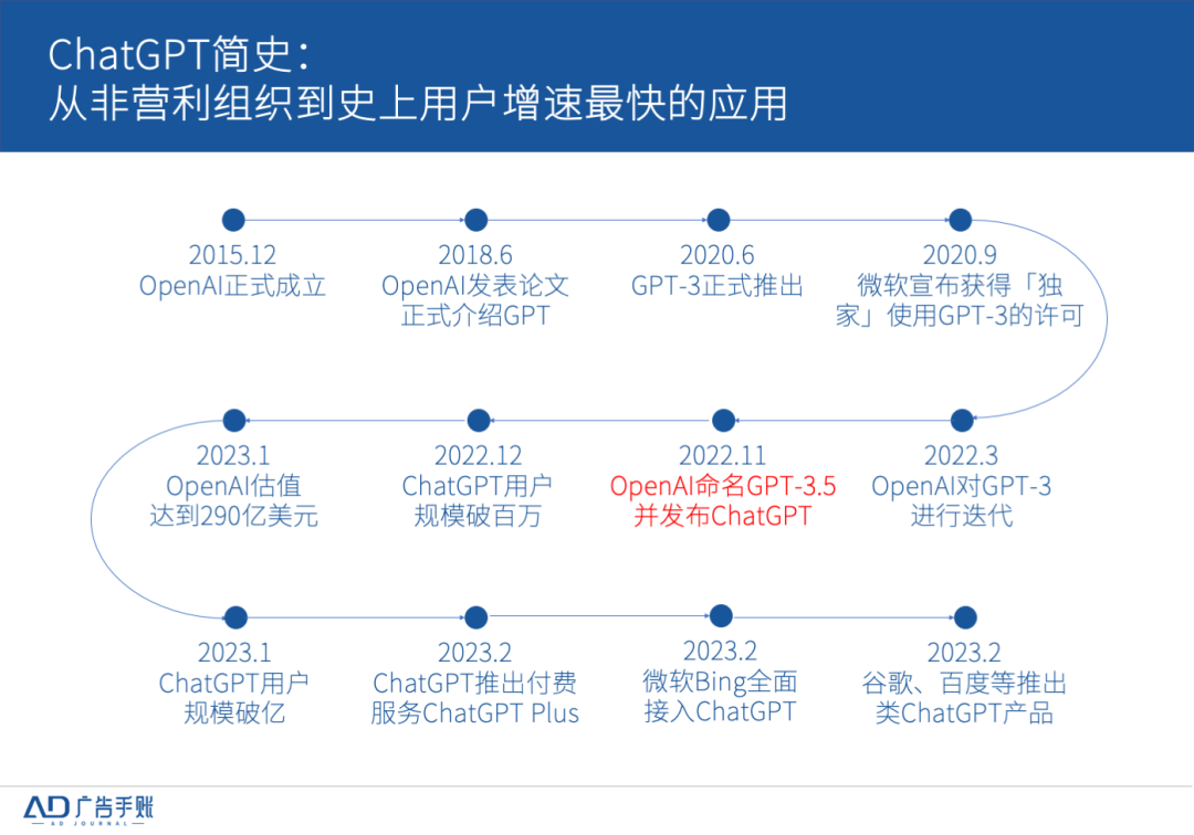 所有人都很脆弱：ChatGPT后，搜索腹背受敌