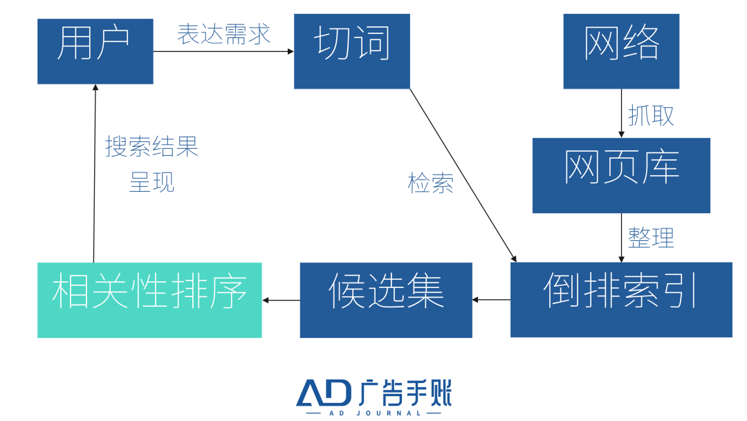 所有人都很脆弱：ChatGPT后，搜索腹背受敌