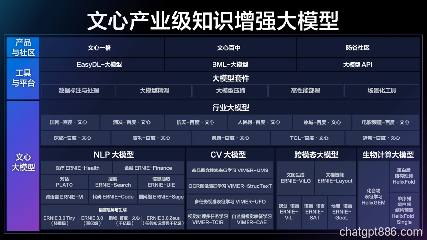 硬刚ChatGPT！百度大语言模型“文心一言”正式发布！