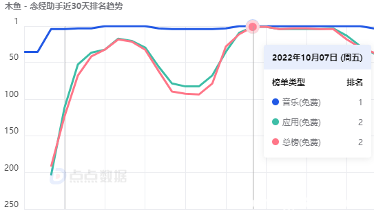 “最强AI顶流”ChatGPT爆火，佛祖先失业？