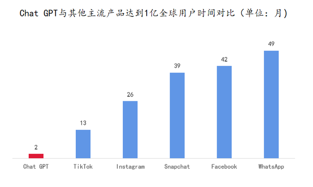 ChatGPT挺进电商，打工人慌了？