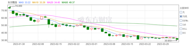 ChatGPT挺进电商，打工人慌了？