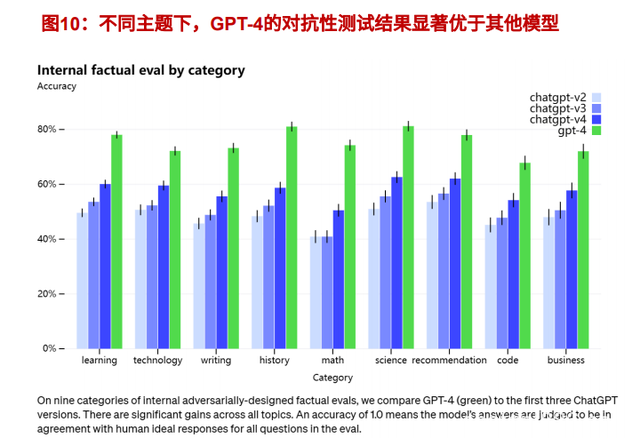 ChatGPT挺进电商，打工人慌了？