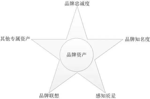 ChatGPT讲解：前沿营销理论、中国美妆与蔚来汽车