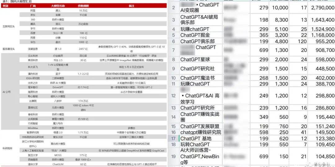 所有知识付费都可以用 ChatGPT 再割一次？