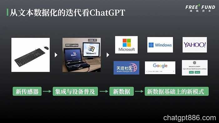 为什么今天出现了ChatGPT？往后还会发生什么？