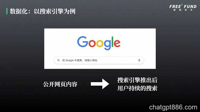 为什么今天出现了ChatGPT？往后还会发生什么？