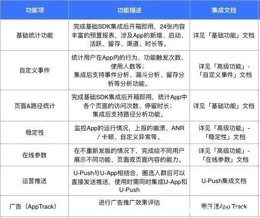 ChatGPT：一文搞懂数据埋点的认知、方案、代码实现