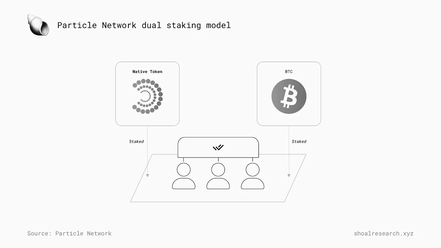 一文详解 Particle Network：如何通过多元化堆栈实现「通用」链抽象